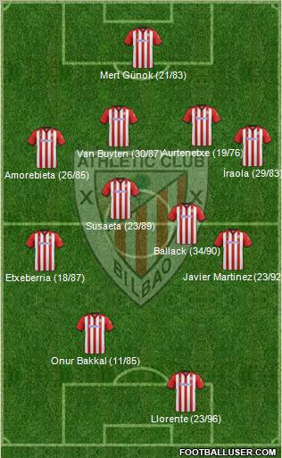 Athletic Club Formation 2011