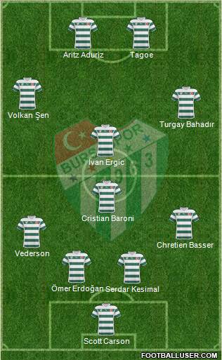 Bursaspor Formation 2011