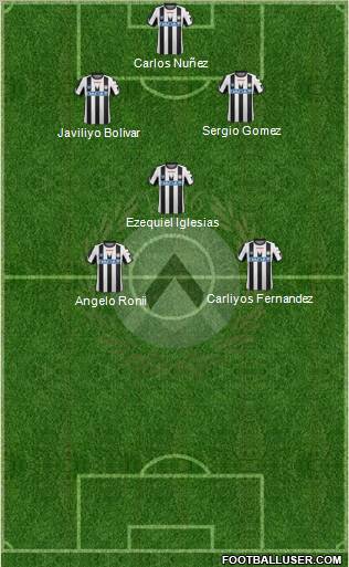 Udinese Formation 2011