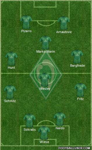 Werder Bremen Formation 2011