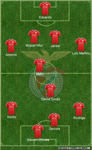 Sport Lisboa e Benfica - SAD Formation 2011