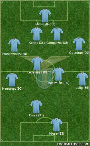 S.S. Lazio Formation 2011