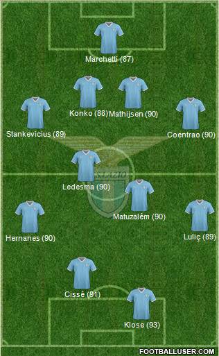 S.S. Lazio Formation 2011