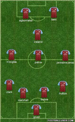 Aston Villa Formation 2011