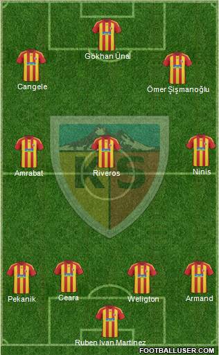 Kayserispor Formation 2011