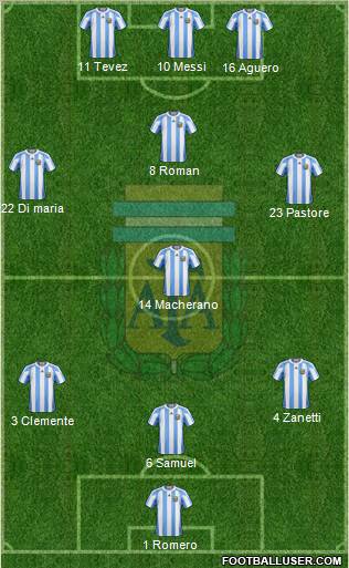 Argentina Formation 2011