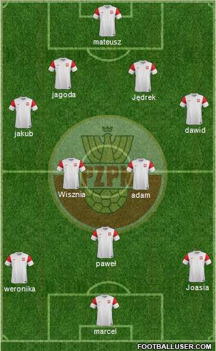 Poland Formation 2011