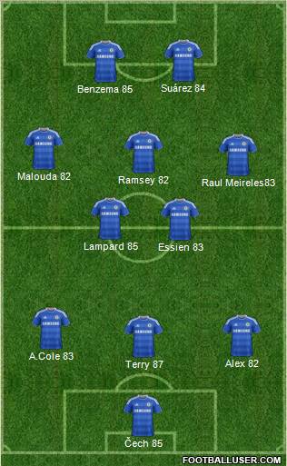 Chelsea Formation 2011