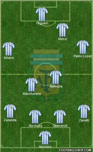 Argentina Formation 2011