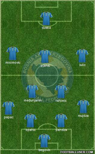 Bosnia and Herzegovina Formation 2011