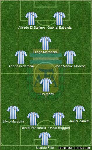 Argentina Formation 2011