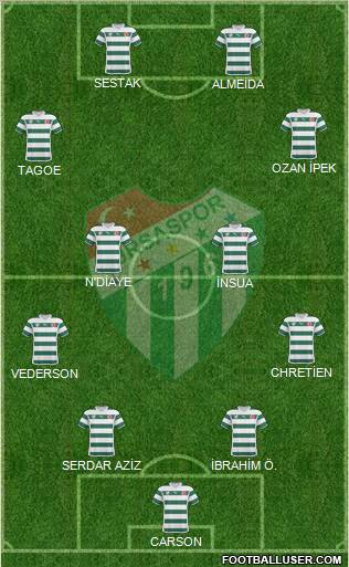 Bursaspor Formation 2011