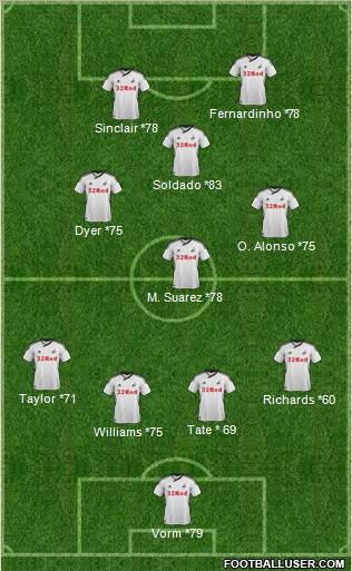 Swansea City Formation 2011