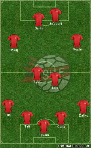 Albania Formation 2011