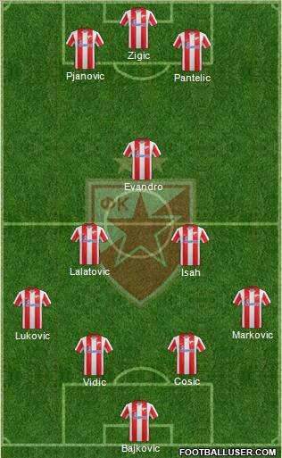 FC Red Star Belgrade Formation 2011