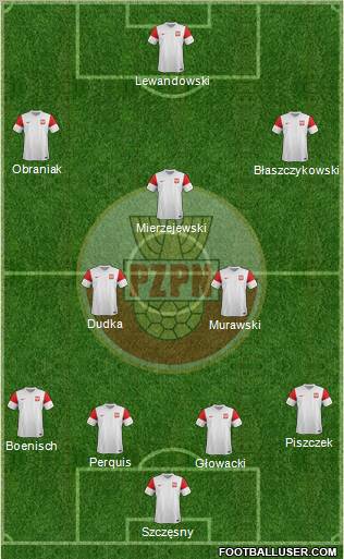 Poland Formation 2011