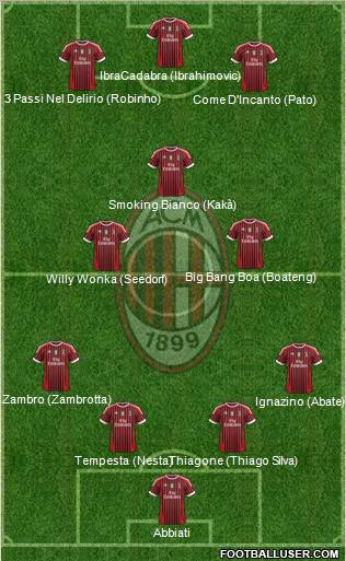 A.C. Milan Formation 2011