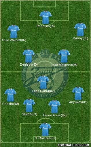 Zenit St. Petersburg Formation 2011