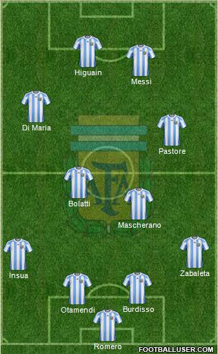 Argentina Formation 2011