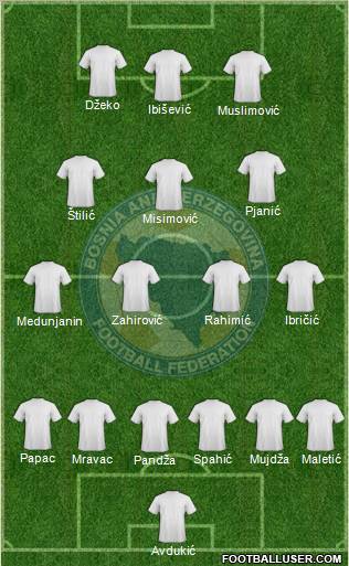 Bosnia and Herzegovina Formation 2011