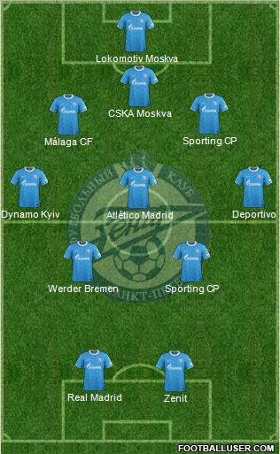 Zenit St. Petersburg Formation 2011