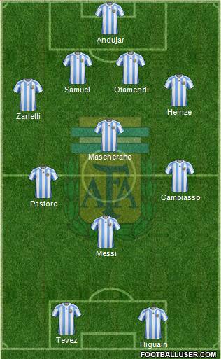 Argentina Formation 2011