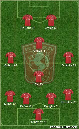 FC Twente Formation 2011