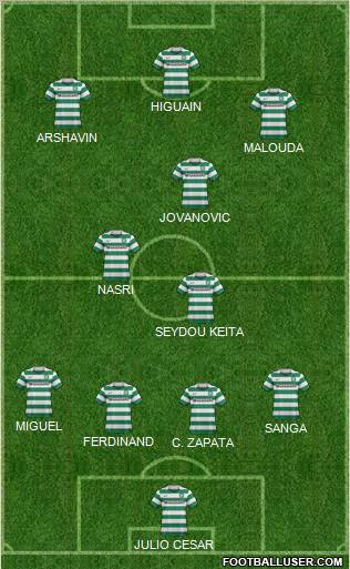 Celtic Formation 2011