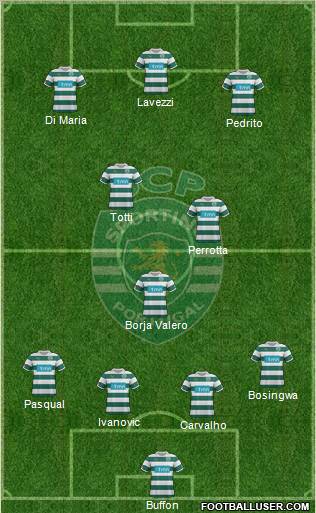 Sporting Clube de Portugal - SAD Formation 2011