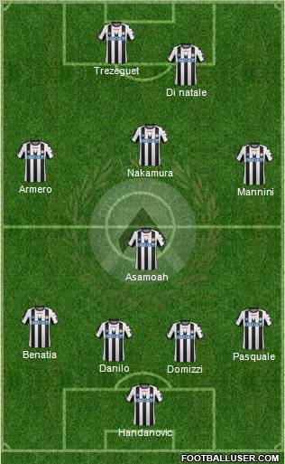 Udinese Formation 2011