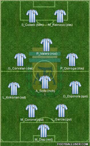 Argentina Formation 2011