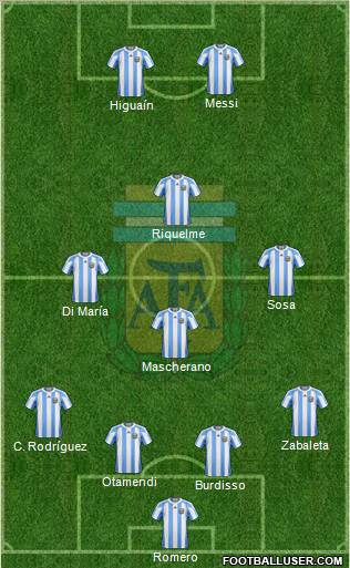 Argentina Formation 2011