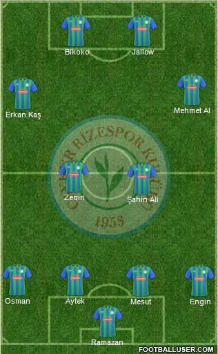 Çaykur Rizespor Formation 2011