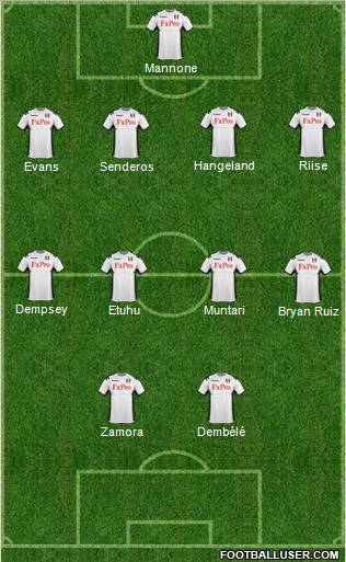 Fulham Formation 2011