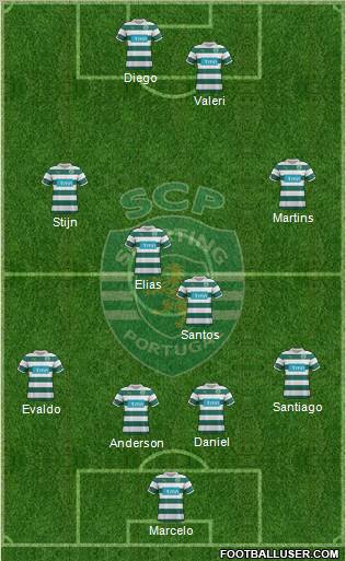 Sporting Clube de Portugal - SAD Formation 2011