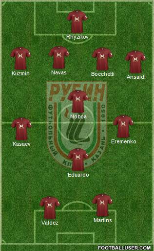 Rubin Kazan Formation 2011