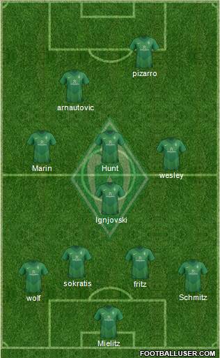 Werder Bremen Formation 2011