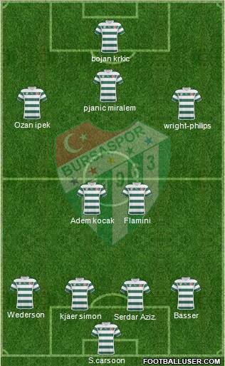 Bursaspor Formation 2011