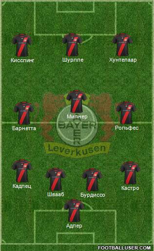 Bayer 04 Leverkusen Formation 2011