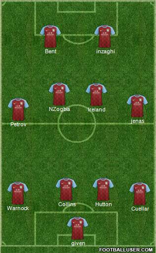 Aston Villa Formation 2011