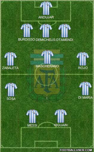 Argentina Formation 2011