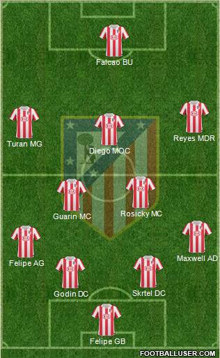 Atlético Madrid B Formation 2011