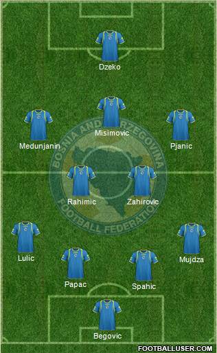 Bosnia and Herzegovina Formation 2011