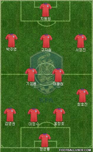 South Korea Formation 2011