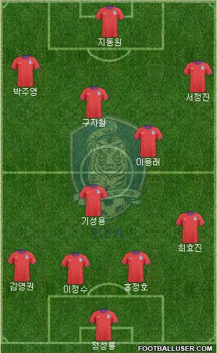 South Korea Formation 2011