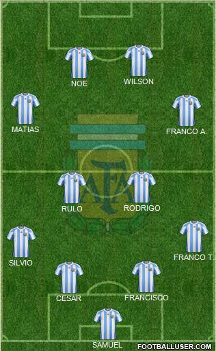 Argentina Formation 2011