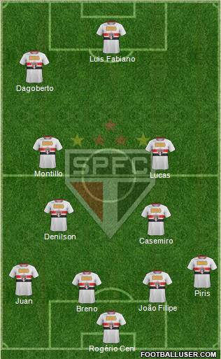 São Paulo FC Formation 2011