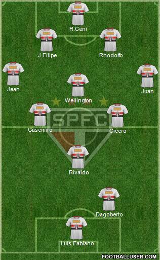 São Paulo FC Formation 2011