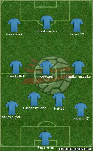 Albania Formation 2011