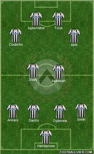 Udinese Formation 2011